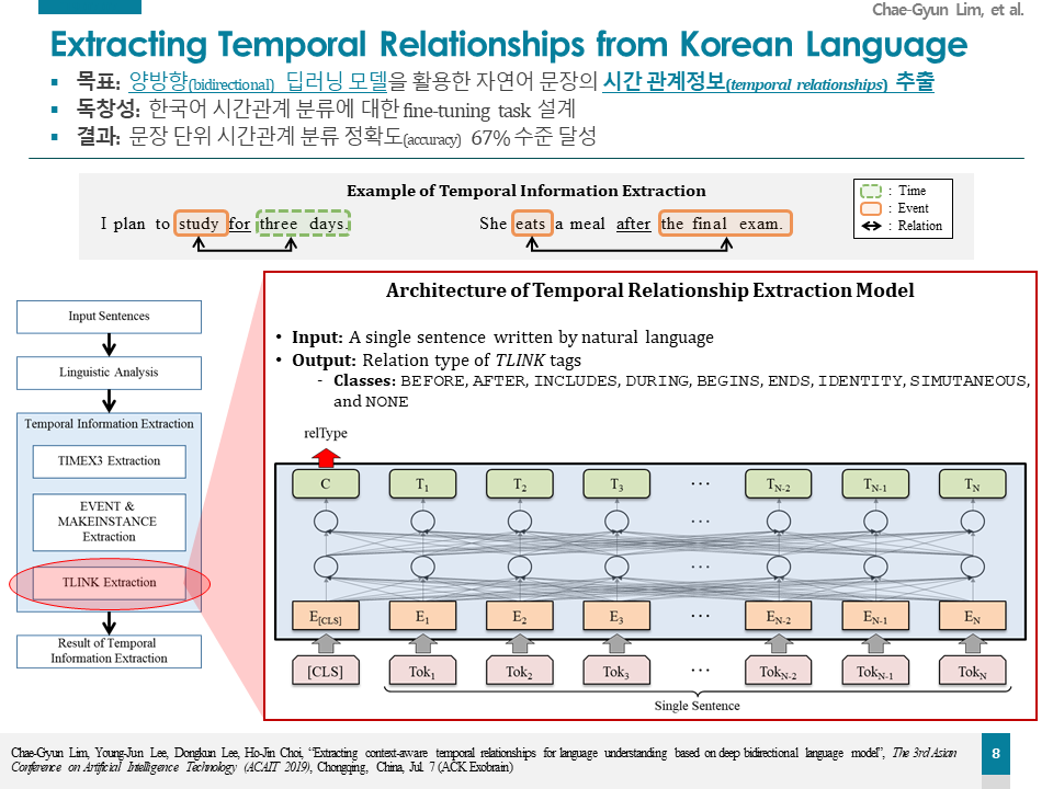 Profile Research – Chae-Gyun Lim – KEAI