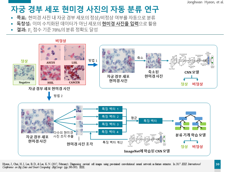 Profile Research - Jonghwan Hyeon