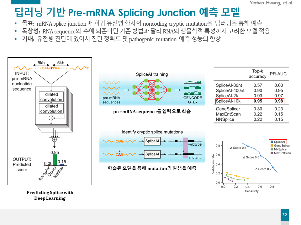 Profile Research - Yechan Hwang