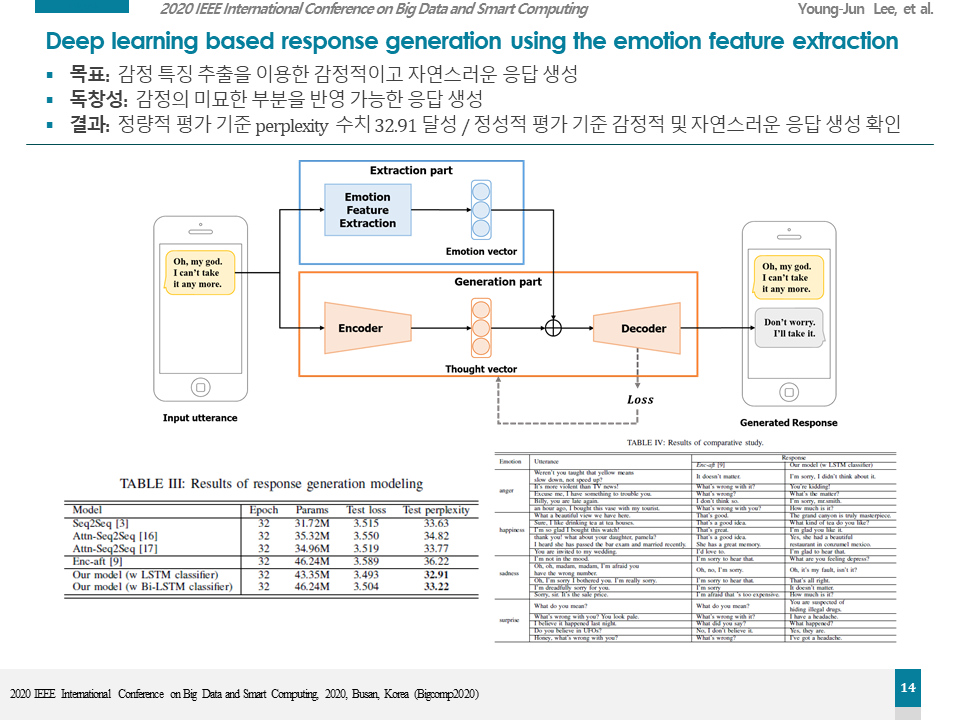 Profile Research - YoungJun Lee